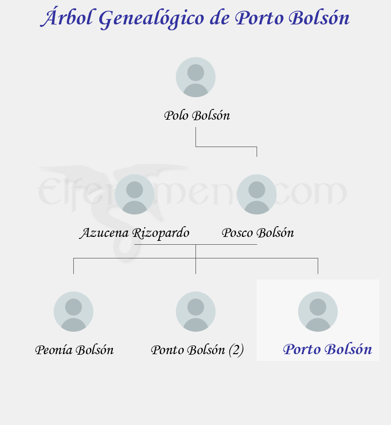 Árbol Genealógico de Porto Bolsón - Fenopaedia: la enciclopedia Tolkien de Elfenomeno.com