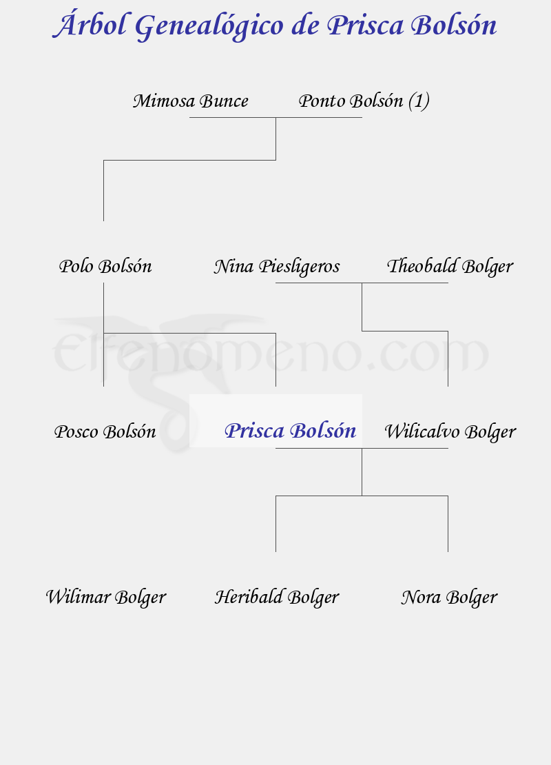 Árbol Genealógico de Prisca Bolsón - Fenopaedia: la enciclopedia Tolkien de Elfenomeno.com