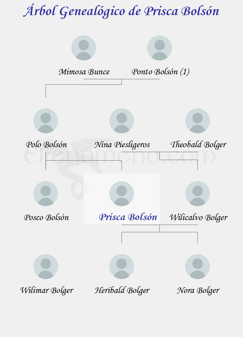 Árbol Genealógico de Prisca Bolsón - Fenopaedia: la enciclopedia Tolkien de Elfenomeno.com