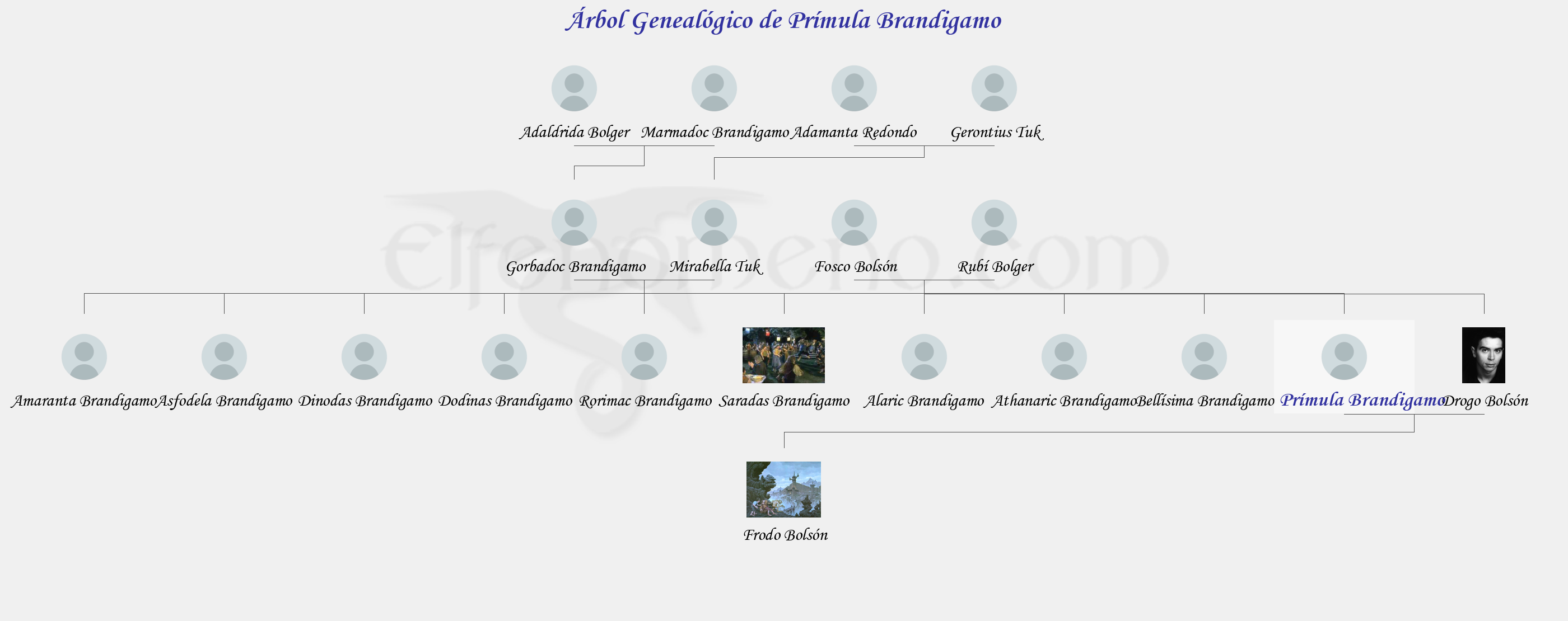 Árbol Genealógico de Prímula Brandigamo - Fenopaedia: la enciclopedia Tolkien de Elfenomeno.com