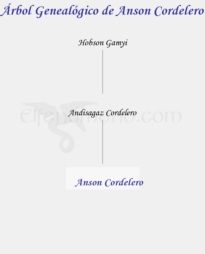 Árbol Genealógico de Anson Cordelero - Fenopaedia: la enciclopedia Tolkien de Elfenomeno.com