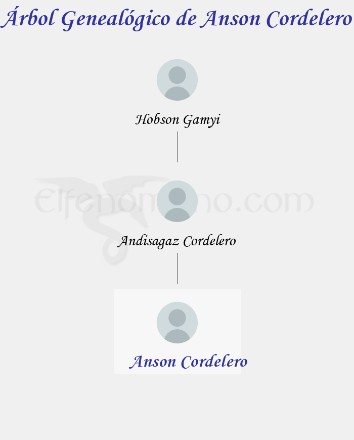 Árbol Genealógico de Anson Cordelero - Fenopaedia: la enciclopedia Tolkien de Elfenomeno.com