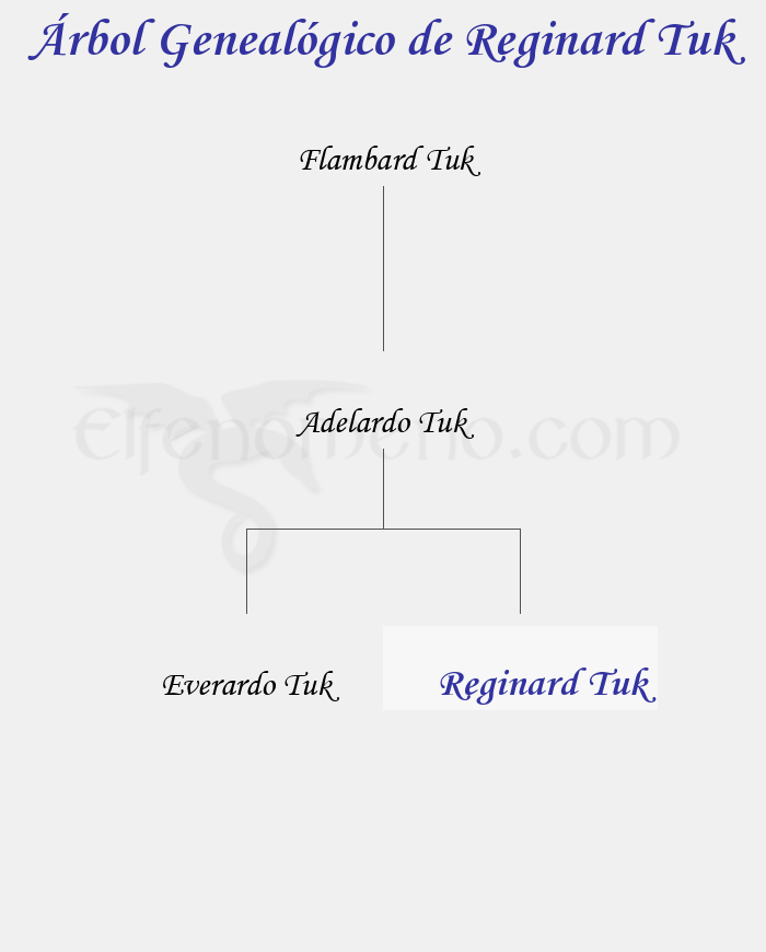 Árbol Genealógico de Reginard Tuk - Fenopaedia: la enciclopedia Tolkien de Elfenomeno.com