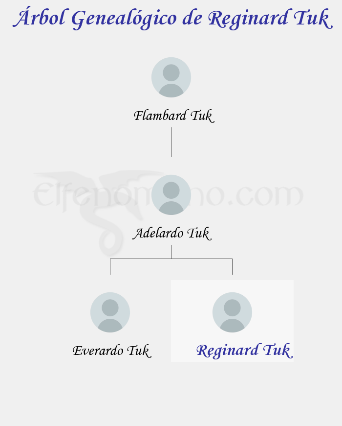 Árbol Genealógico de Reginard Tuk - Fenopaedia: la enciclopedia Tolkien de Elfenomeno.com