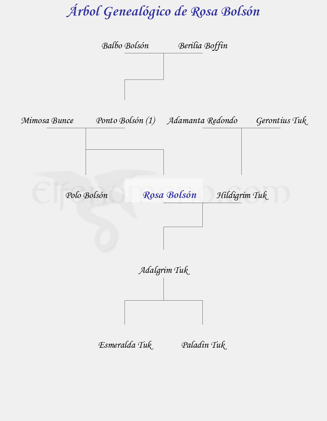 Árbol Genealógico de Rosa Bolsón - Fenopaedia: la enciclopedia Tolkien de Elfenomeno.com