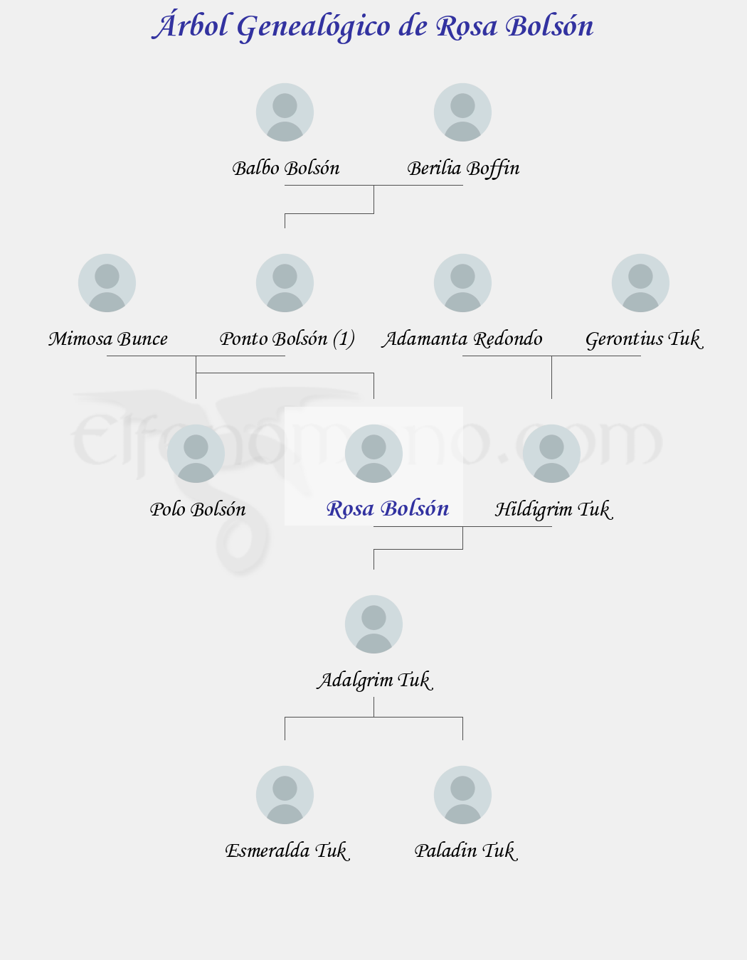 Árbol Genealógico de Rosa Bolsón - Fenopaedia: la enciclopedia Tolkien de Elfenomeno.com