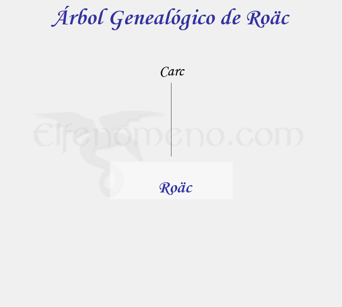 Árbol Genealógico de Roäc - Fenopaedia: la enciclopedia Tolkien de Elfenomeno.com