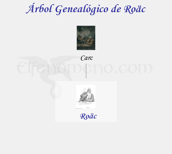 Árbol Genealógico de Roäc - Fenopaedia: la enciclopedia Tolkien de Elfenomeno.com