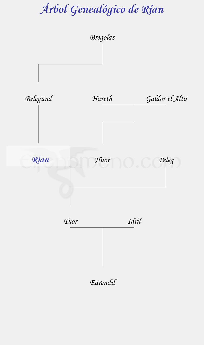 Árbol Genealógico de Rían - Fenopaedia: la enciclopedia Tolkien de Elfenomeno.com