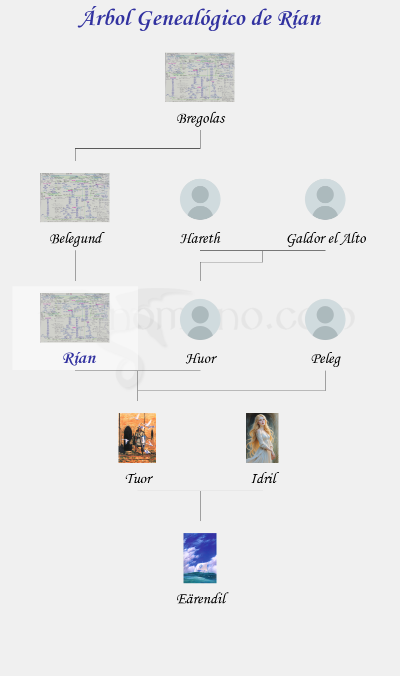 Árbol Genealógico de Rían - Fenopaedia: la enciclopedia Tolkien de Elfenomeno.com