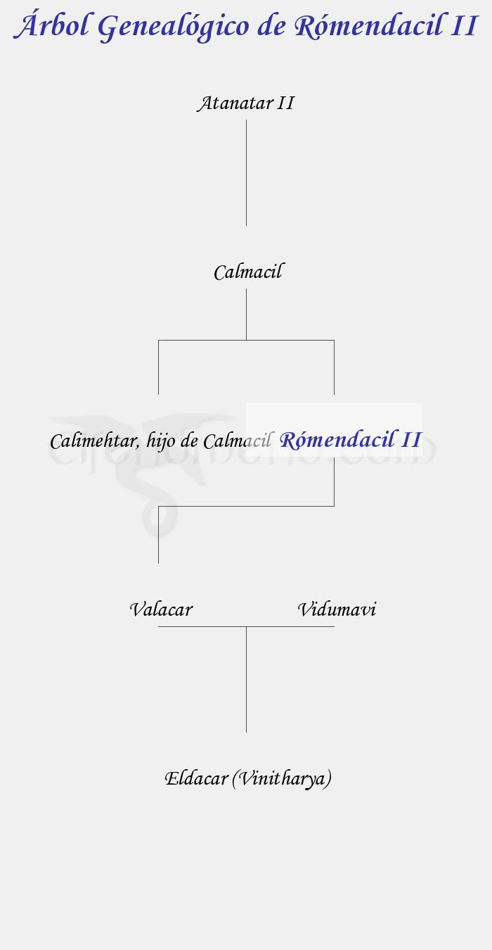 Árbol Genealógico de Rómendacil II - Fenopaedia: la enciclopedia Tolkien de Elfenomeno.com