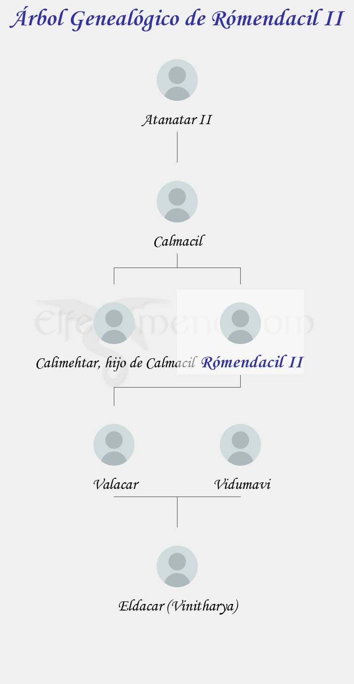 Árbol Genealógico de Rómendacil II - Fenopaedia: la enciclopedia Tolkien de Elfenomeno.com