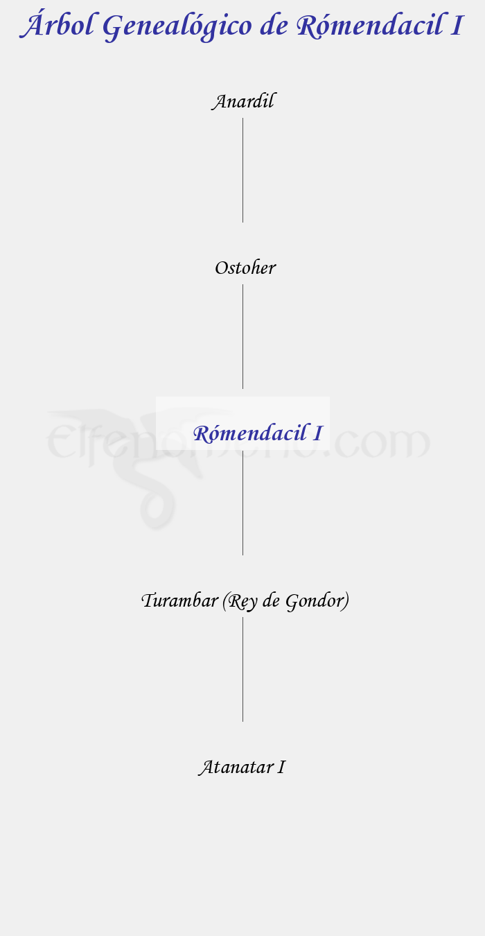 Árbol Genealógico de Rómendacil I - Fenopaedia: la enciclopedia Tolkien de Elfenomeno.com