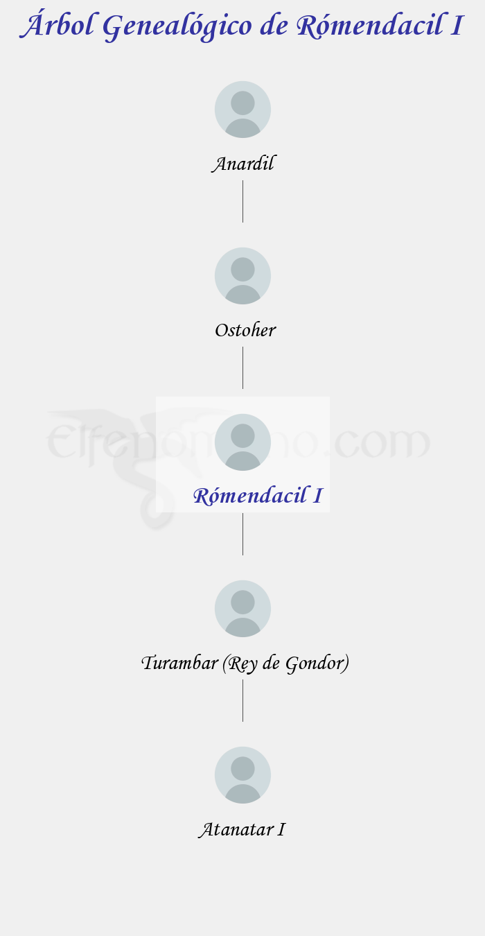 Árbol Genealógico de Rómendacil I - Fenopaedia: la enciclopedia Tolkien de Elfenomeno.com