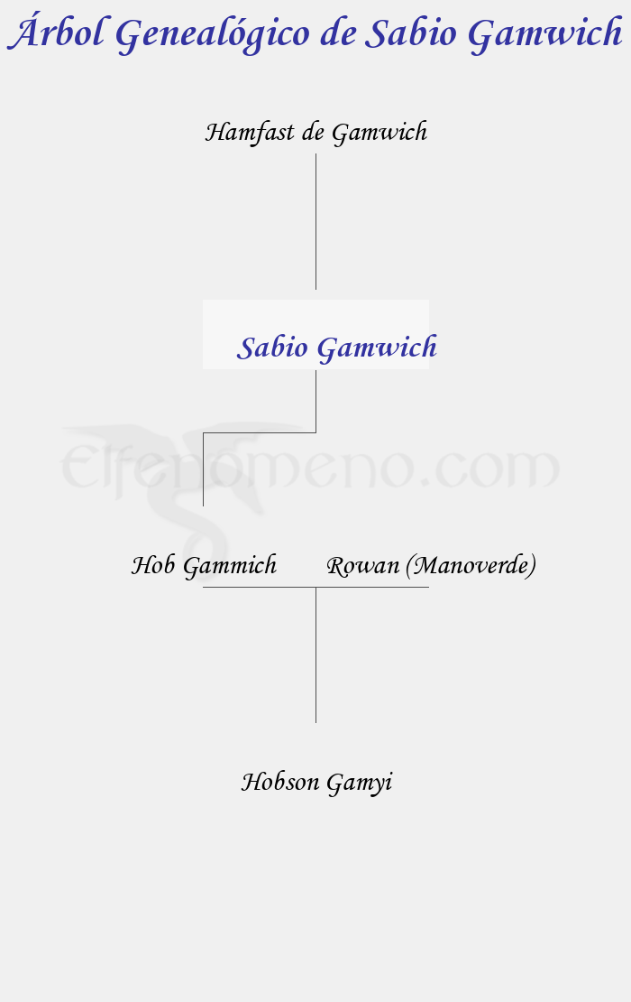 Árbol Genealógico de Sabio Gamwich - Fenopaedia: la enciclopedia Tolkien de Elfenomeno.com