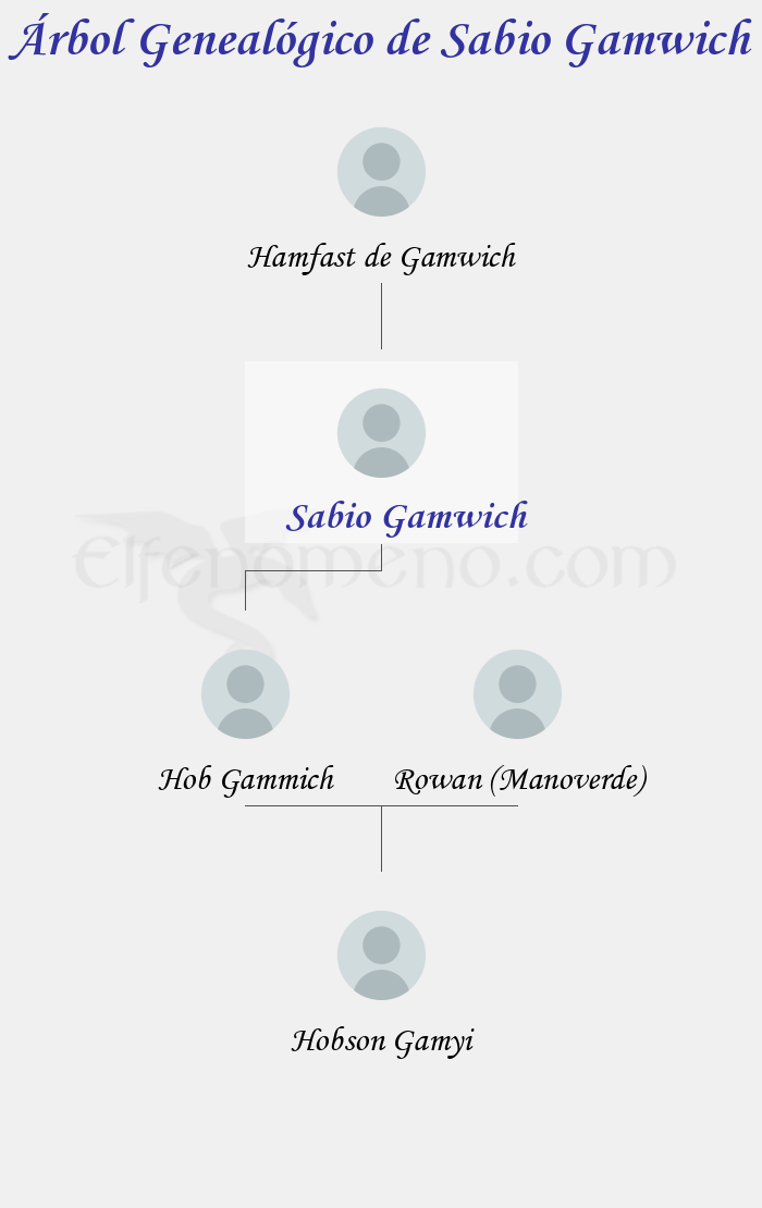 Árbol Genealógico de Sabio Gamwich - Fenopaedia: la enciclopedia Tolkien de Elfenomeno.com