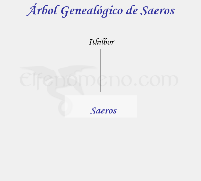 Árbol Genealógico de Saeros - Fenopaedia: la enciclopedia Tolkien de Elfenomeno.com
