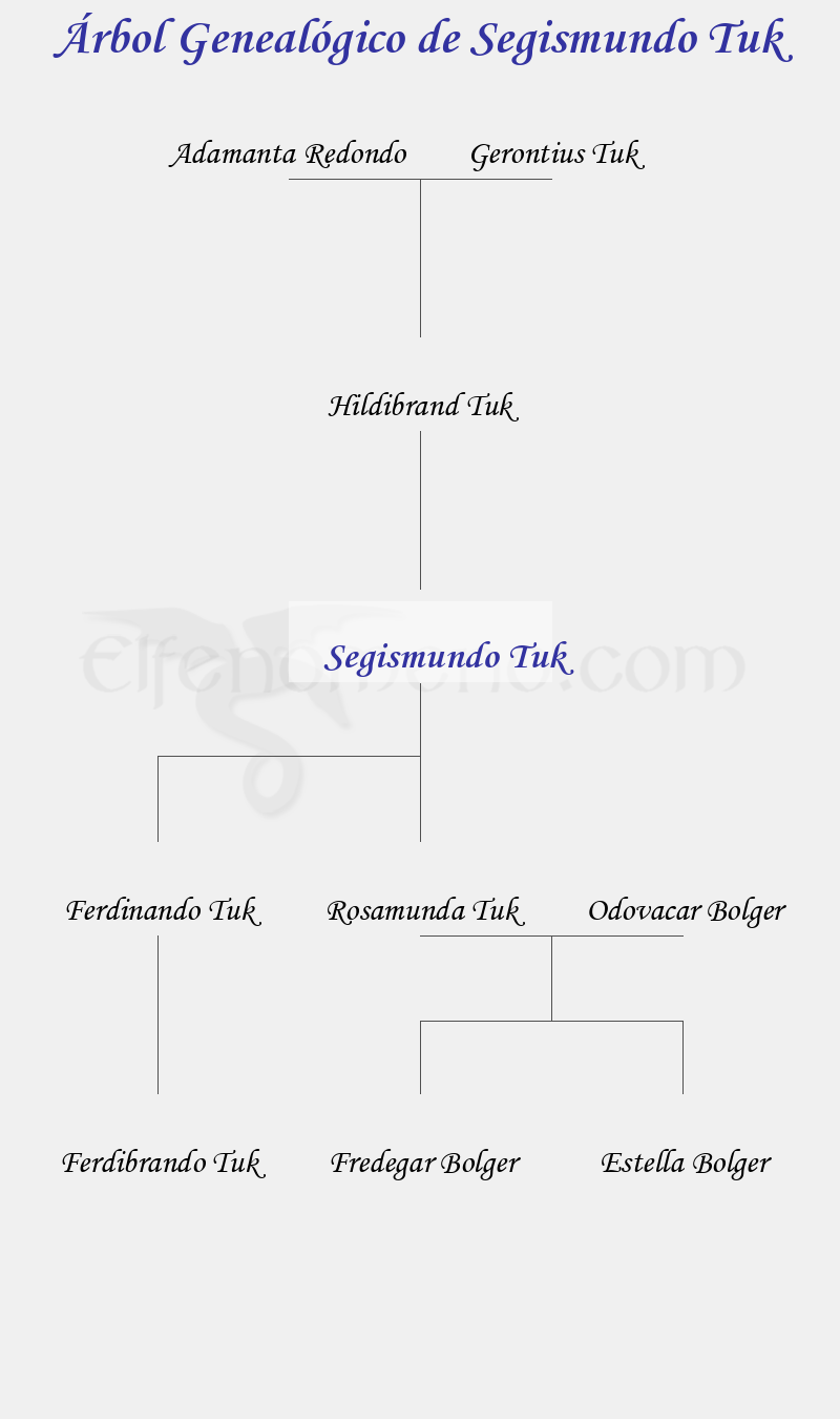 Árbol Genealógico de Segismundo Tuk - Fenopaedia: la enciclopedia Tolkien de Elfenomeno.com