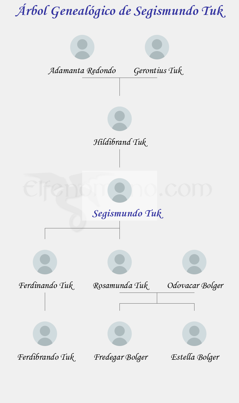 Árbol Genealógico de Segismundo Tuk - Fenopaedia: la enciclopedia Tolkien de Elfenomeno.com
