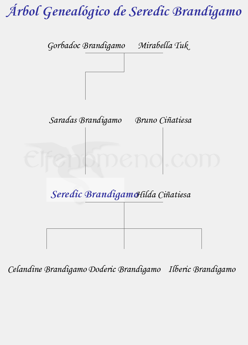 Árbol Genealógico de Seredic Brandigamo - Fenopaedia: la enciclopedia Tolkien de Elfenomeno.com