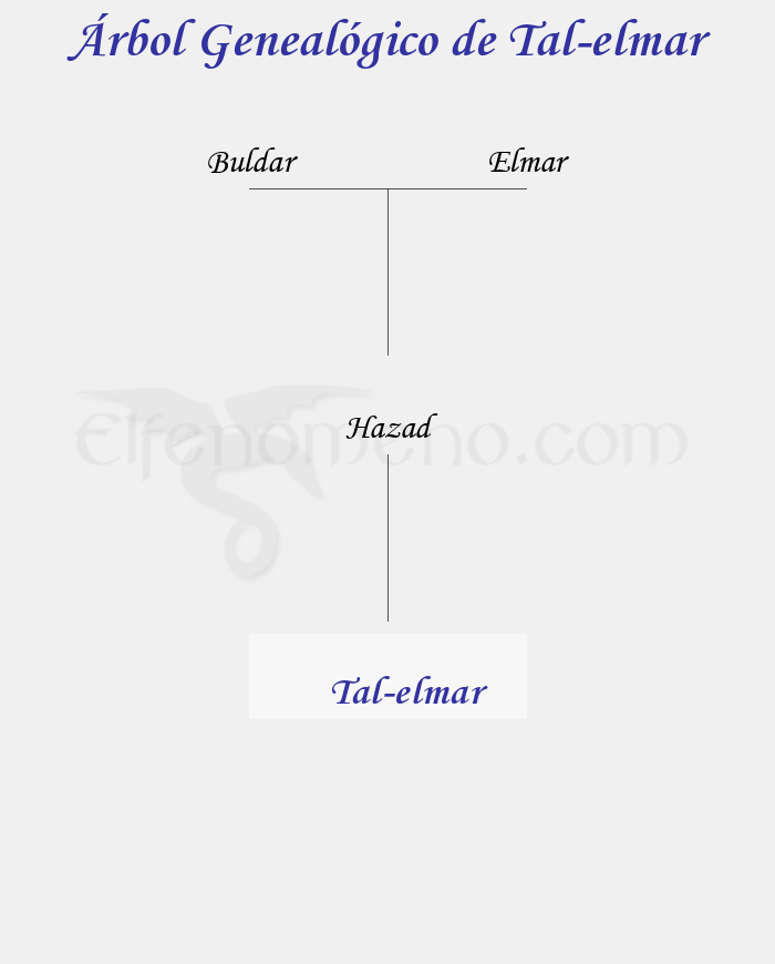 Árbol Genealógico de Tal-elmar - Fenopaedia: la enciclopedia Tolkien de Elfenomeno.com