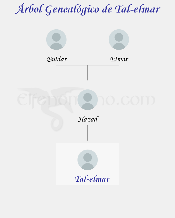 Árbol Genealógico de Tal-elmar - Fenopaedia: la enciclopedia Tolkien de Elfenomeno.com