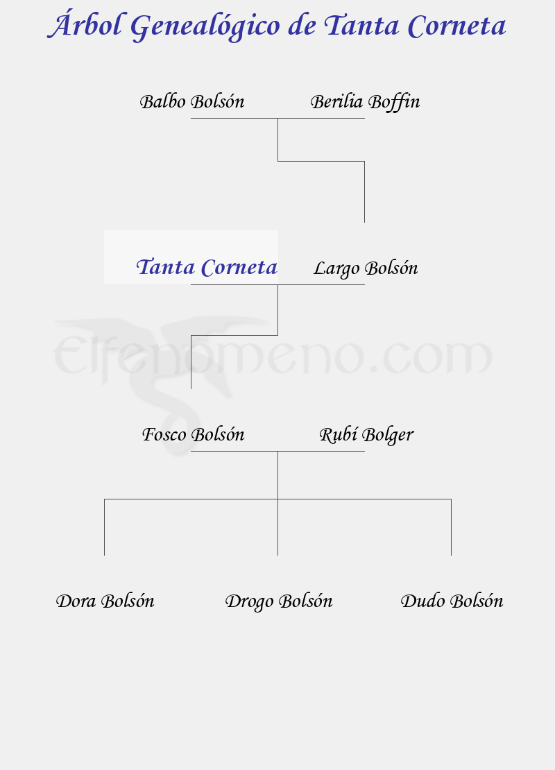 Árbol Genealógico de Tanta Corneta - Fenopaedia: la enciclopedia Tolkien de Elfenomeno.com