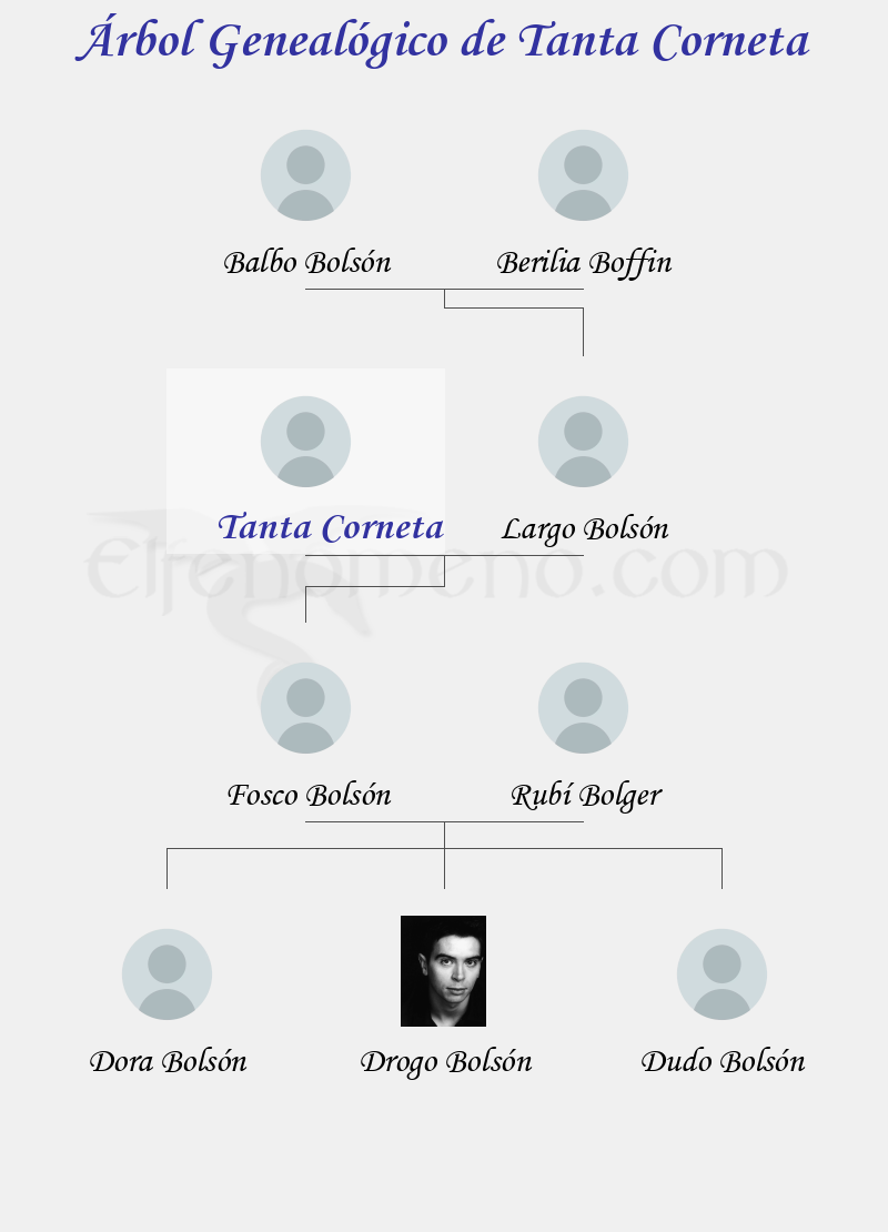 Árbol Genealógico de Tanta Corneta - Fenopaedia: la enciclopedia Tolkien de Elfenomeno.com