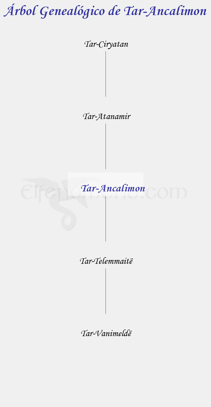 Árbol Genealógico de Tar-Ancalimon - Fenopaedia: la enciclopedia Tolkien de Elfenomeno.com