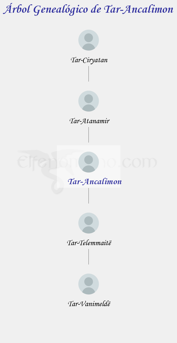 Árbol Genealógico de Tar-Ancalimon - Fenopaedia: la enciclopedia Tolkien de Elfenomeno.com