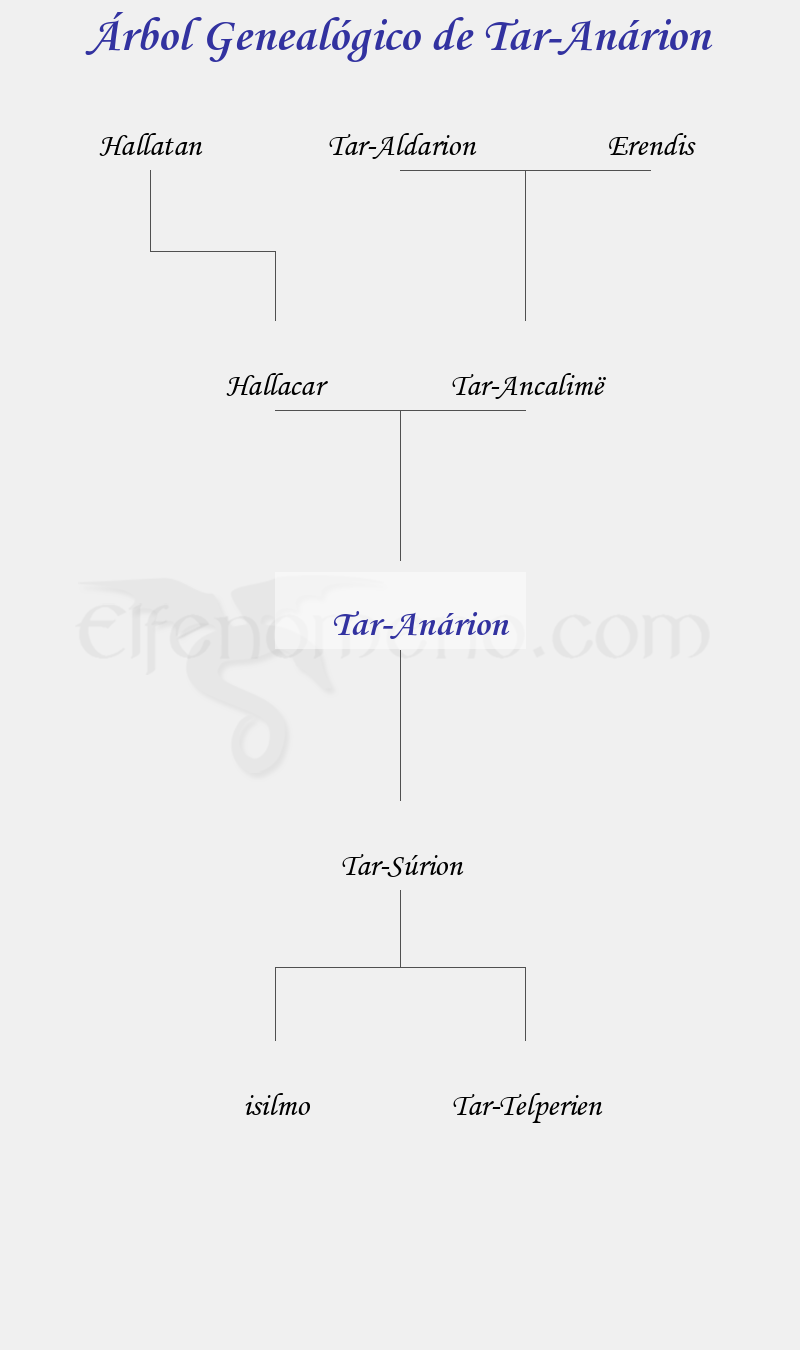 Árbol Genealógico de Tar-Anárion - Fenopaedia: la enciclopedia Tolkien de Elfenomeno.com