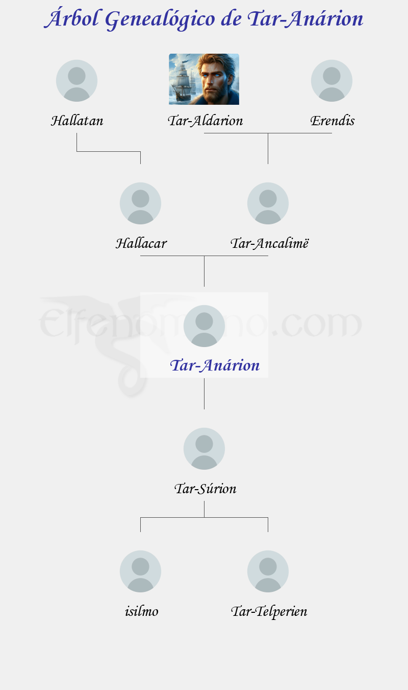 Árbol Genealógico de Tar-Anárion - Fenopaedia: la enciclopedia Tolkien de Elfenomeno.com