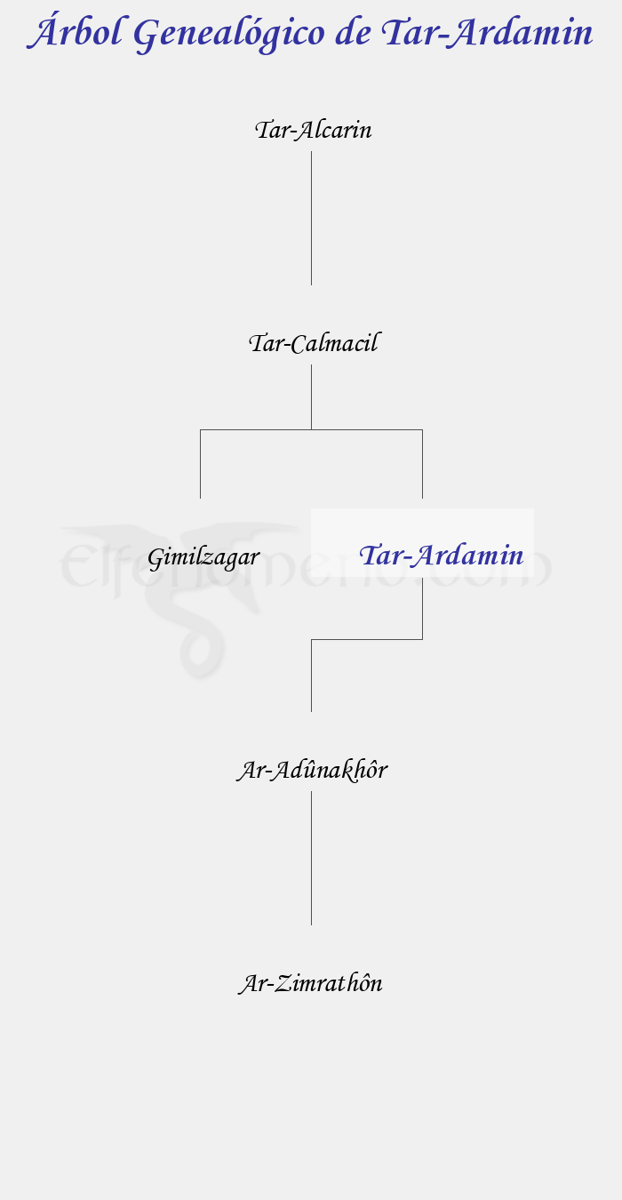 Árbol Genealógico de Tar-Ardamin - Fenopaedia: la enciclopedia Tolkien de Elfenomeno.com