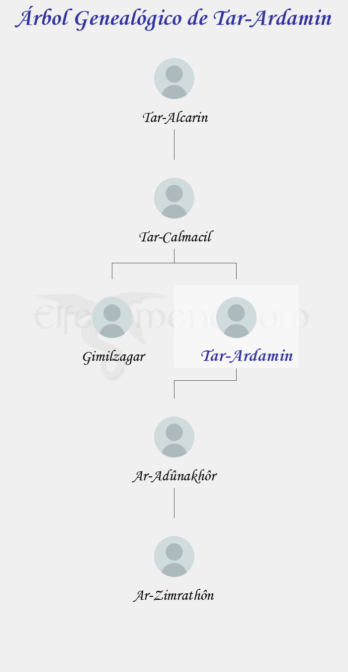 Árbol Genealógico de Tar-Ardamin - Fenopaedia: la enciclopedia Tolkien de Elfenomeno.com