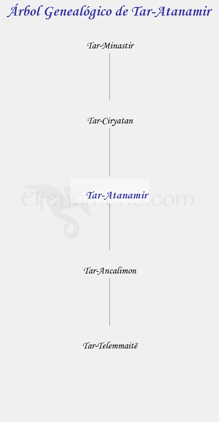 Árbol Genealógico de Tar-Atanamir - Fenopaedia: la enciclopedia Tolkien de Elfenomeno.com