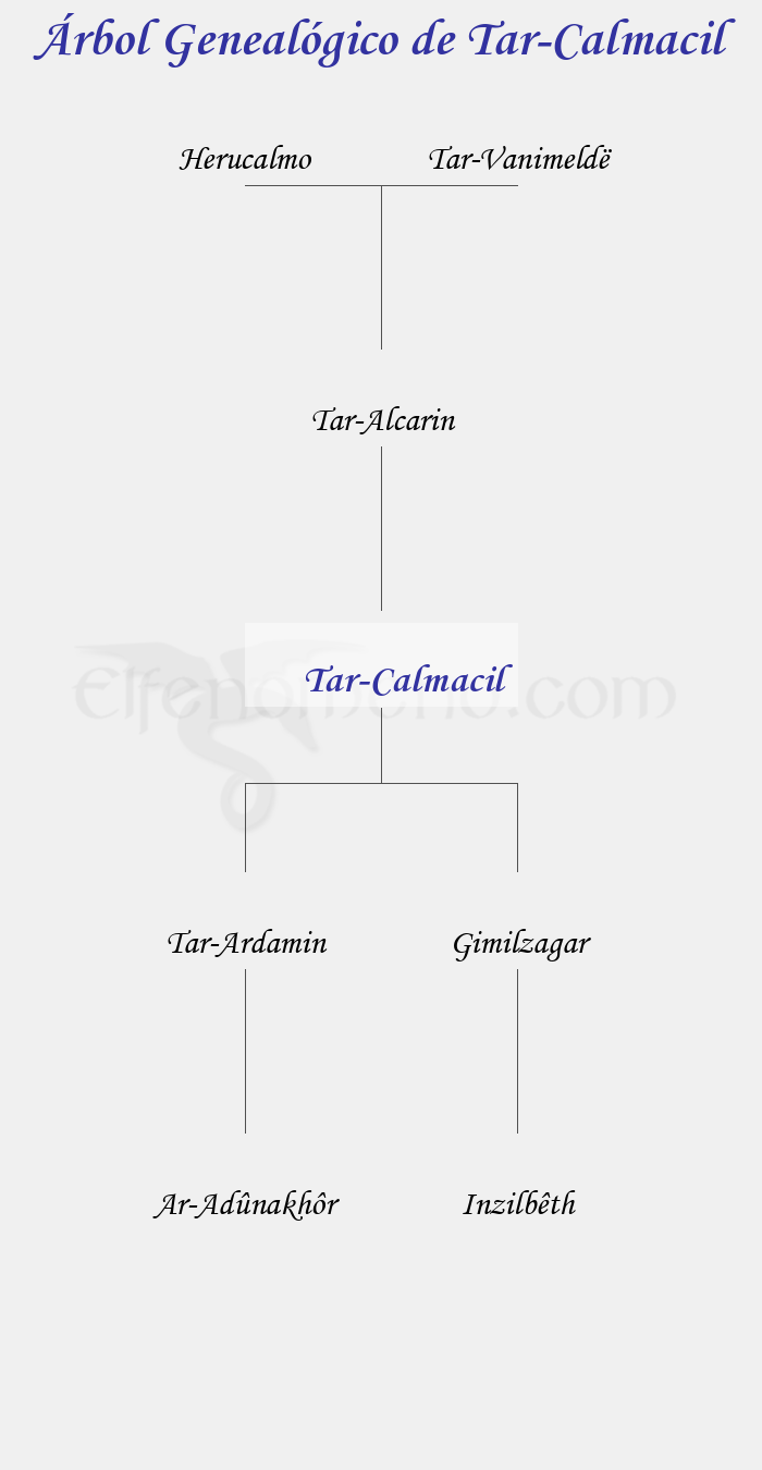 Árbol Genealógico de Tar-Calmacil - Fenopaedia: la enciclopedia Tolkien de Elfenomeno.com