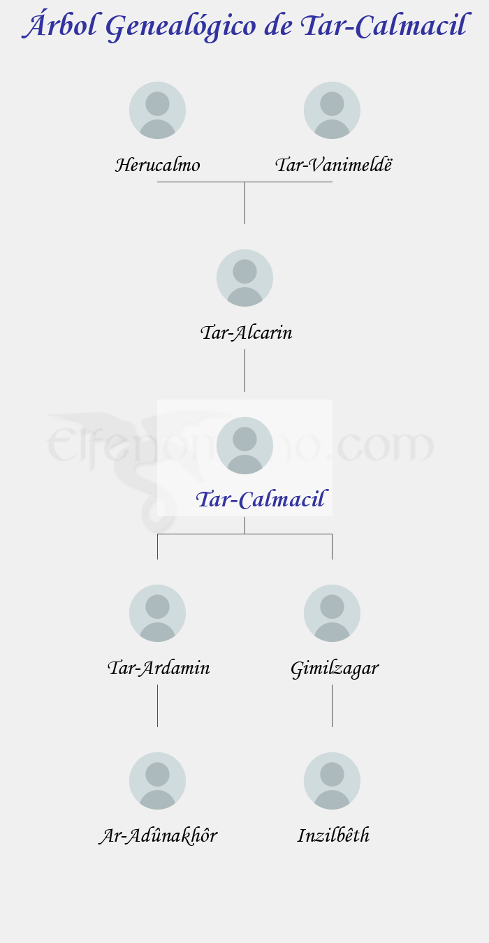 Árbol Genealógico de Tar-Calmacil - Fenopaedia: la enciclopedia Tolkien de Elfenomeno.com