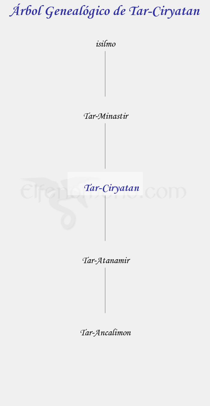 Árbol Genealógico de Tar-Ciryatan - Fenopaedia: la enciclopedia Tolkien de Elfenomeno.com