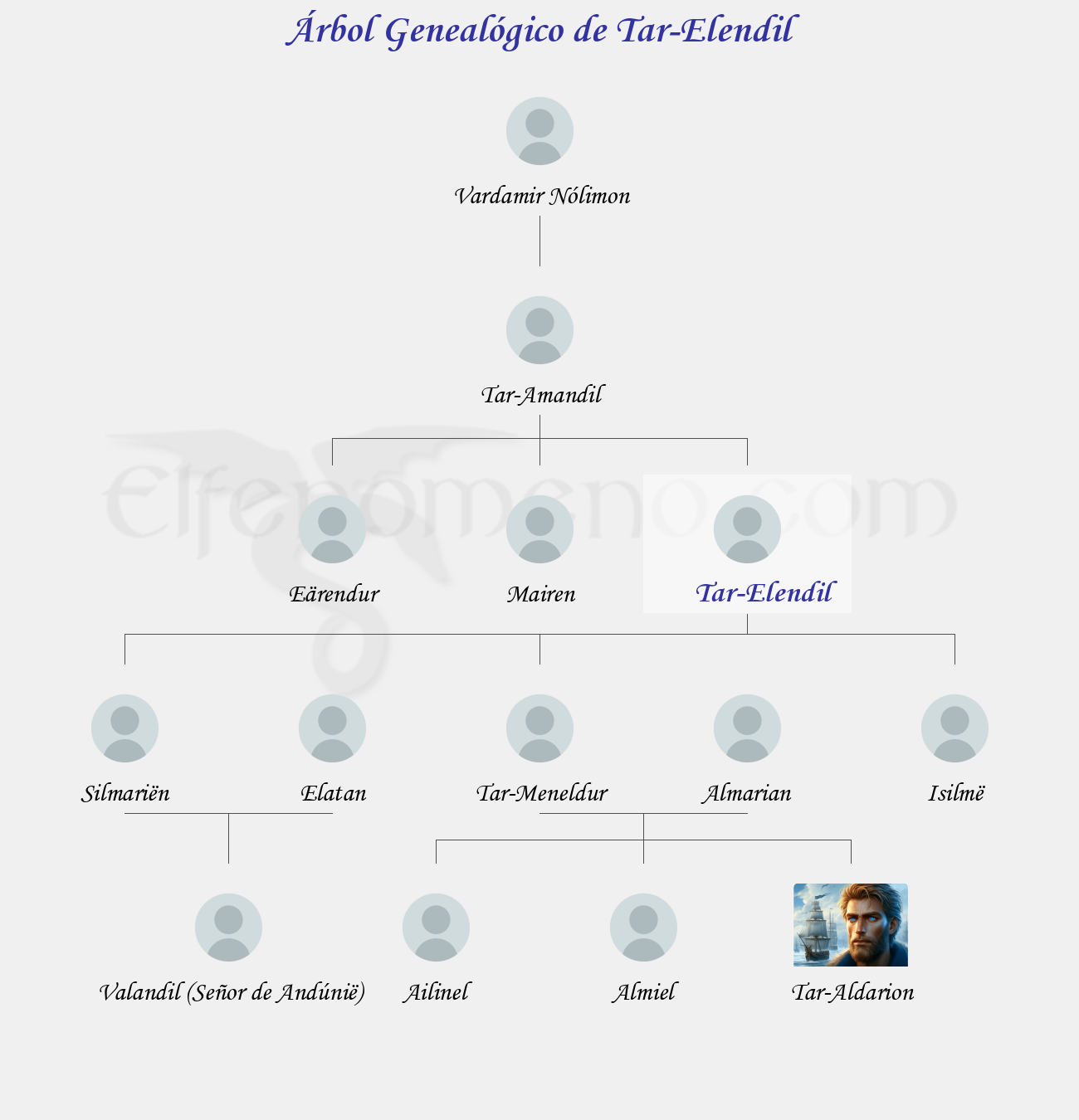 Árbol Genealógico de Tar-Elendil - Fenopaedia: la enciclopedia Tolkien de Elfenomeno.com