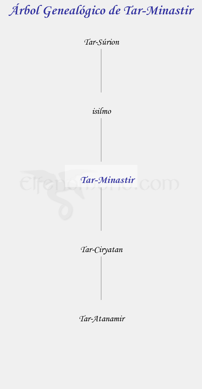 Árbol Genealógico de Tar-Minastir – Fenopaedia: la enciclopedia Tolkien de Elfenomeno.com