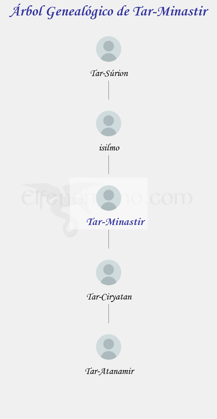 Árbol Genealógico de Tar-Minastir - Fenopaedia: la enciclopedia Tolkien de Elfenomeno.com