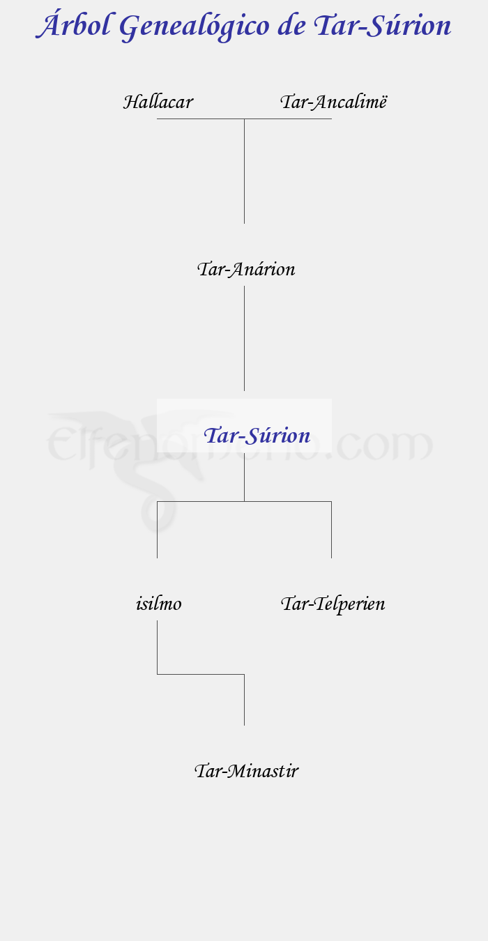 Árbol Genealógico de Tar-Súrion - Fenopaedia: la enciclopedia Tolkien de Elfenomeno.com