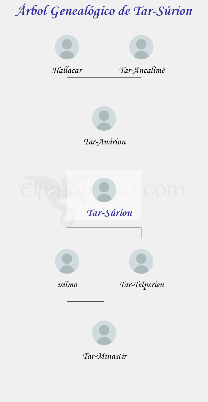 Árbol Genealógico de Tar-Súrion - Fenopaedia: la enciclopedia Tolkien de Elfenomeno.com