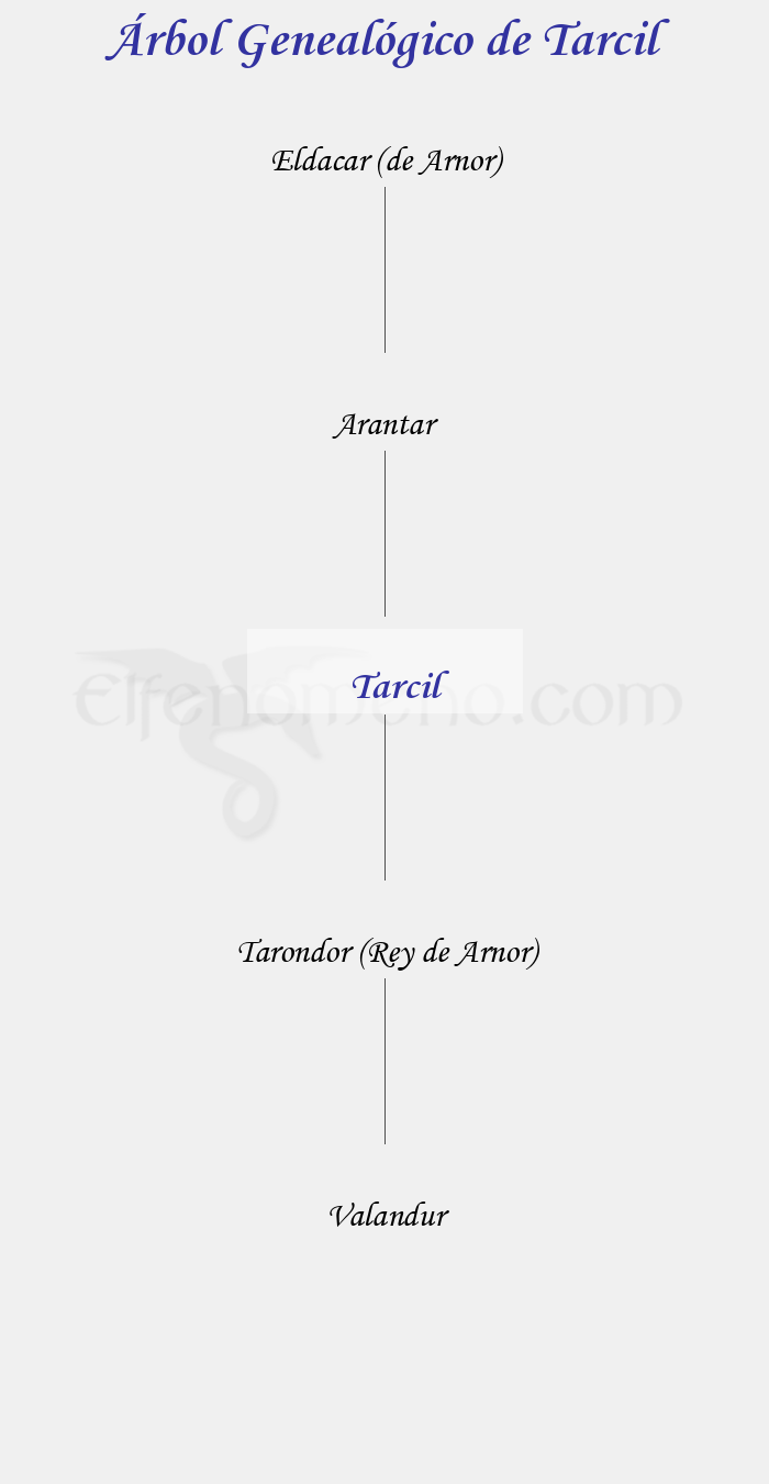 Árbol Genealógico de Tarcil - Fenopaedia: la enciclopedia Tolkien de Elfenomeno.com
