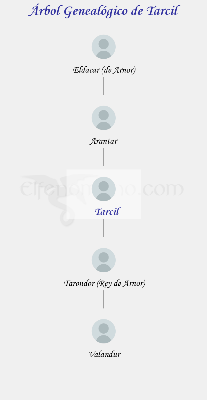 Árbol Genealógico de Tarcil - Fenopaedia: la enciclopedia Tolkien de Elfenomeno.com