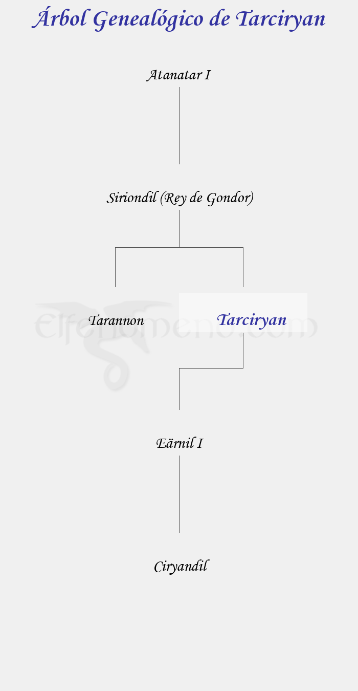 Árbol Genealógico de Tarciryan - Fenopaedia: la enciclopedia Tolkien de Elfenomeno.com