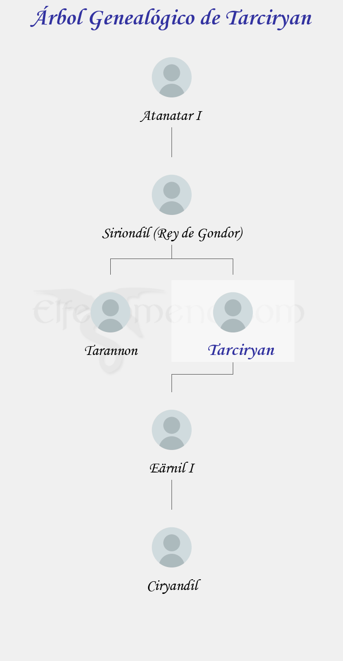 Árbol Genealógico de Tarciryan - Fenopaedia: la enciclopedia Tolkien de Elfenomeno.com