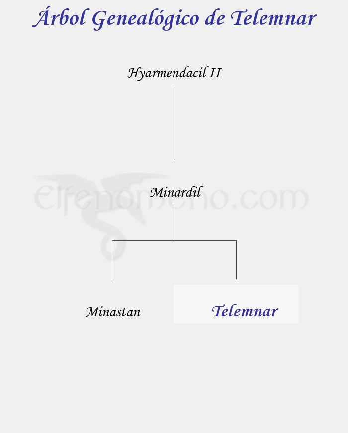 Árbol Genealógico de Telemnar - Fenopaedia: la enciclopedia Tolkien de Elfenomeno.com