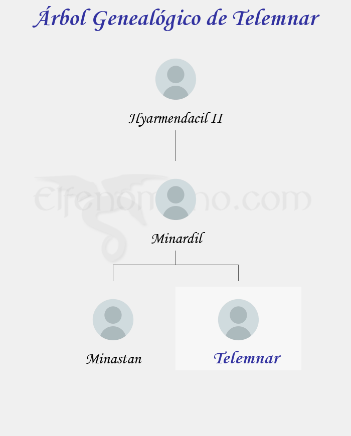 Árbol Genealógico de Telemnar - Fenopaedia: la enciclopedia Tolkien de Elfenomeno.com