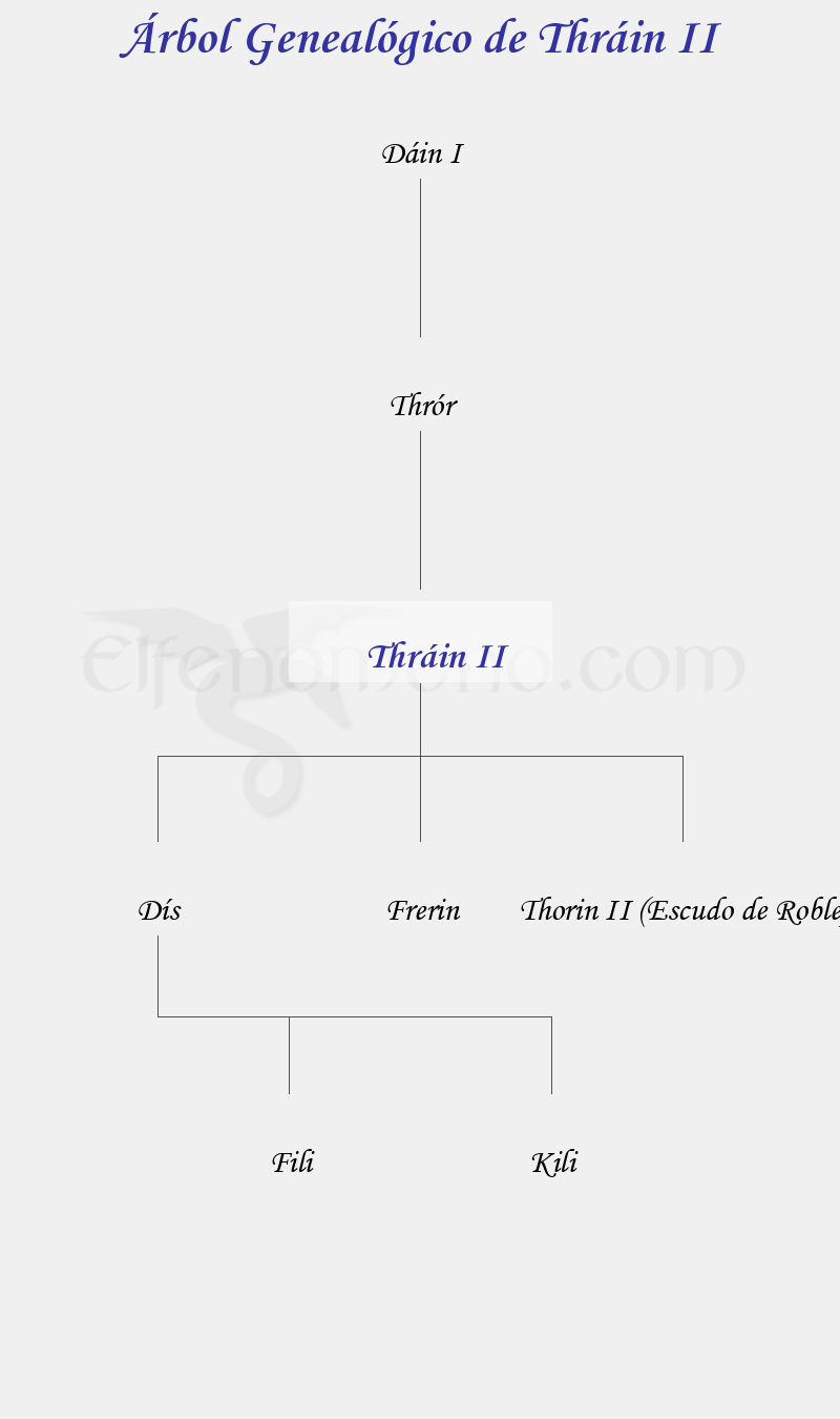Árbol Genealógico de Thráin II - Fenopaedia: la enciclopedia Tolkien de Elfenomeno.com